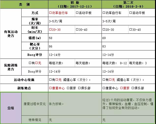 運(yùn)動(dòng)評估數(shù)據(jù)對比 運(yùn)動(dòng)評估數(shù)據(jù)對比表